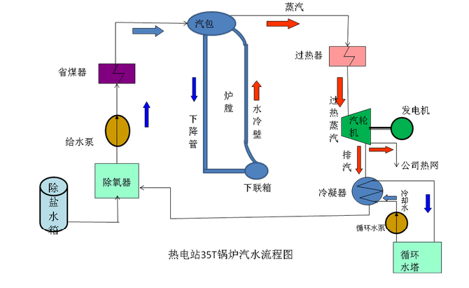 锅炉自动化控制柜