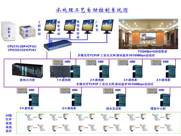 百色污水处理控制柜