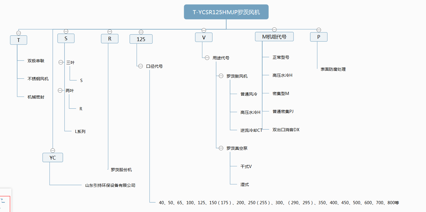 罗茨风机型号代号表